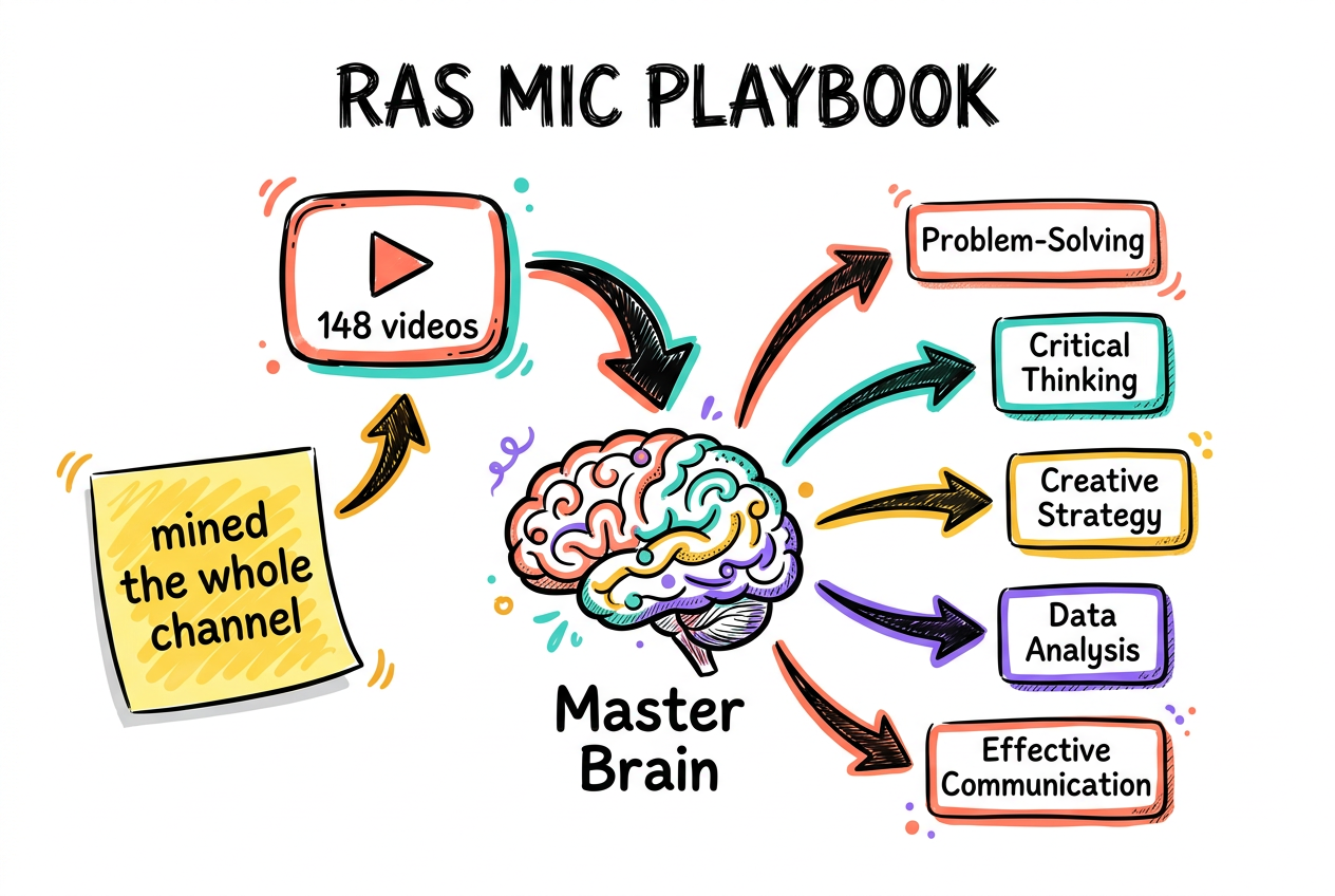Who is Ras Mic, and why we mined him